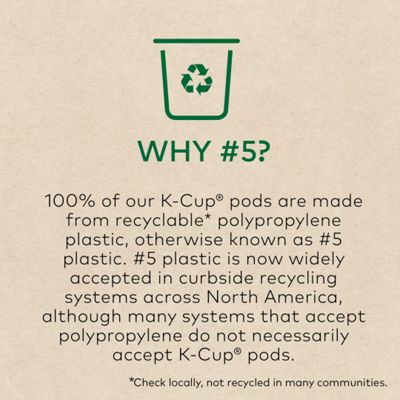 Keurig Bright Idea - Image 16
