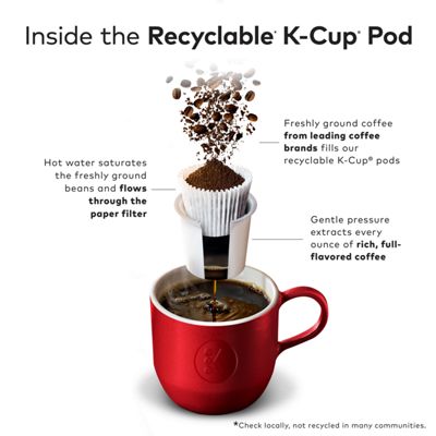 Keurig Loyal Spirit Coffee - Image 9