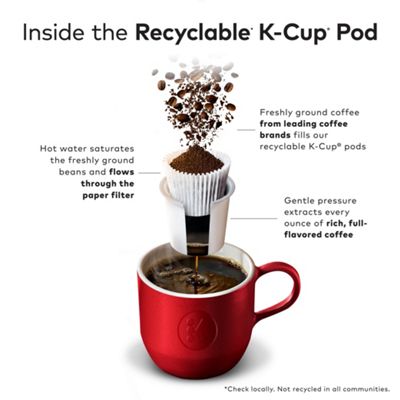 Keurig Espresso Coffee - Image 8